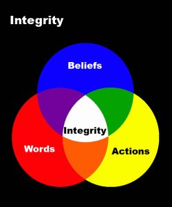 Integrity